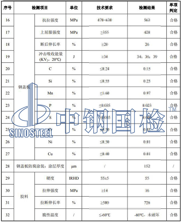 伸縮裝置檢測項目結(jié)果