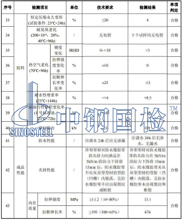 伸縮裝置檢測項目結(jié)果