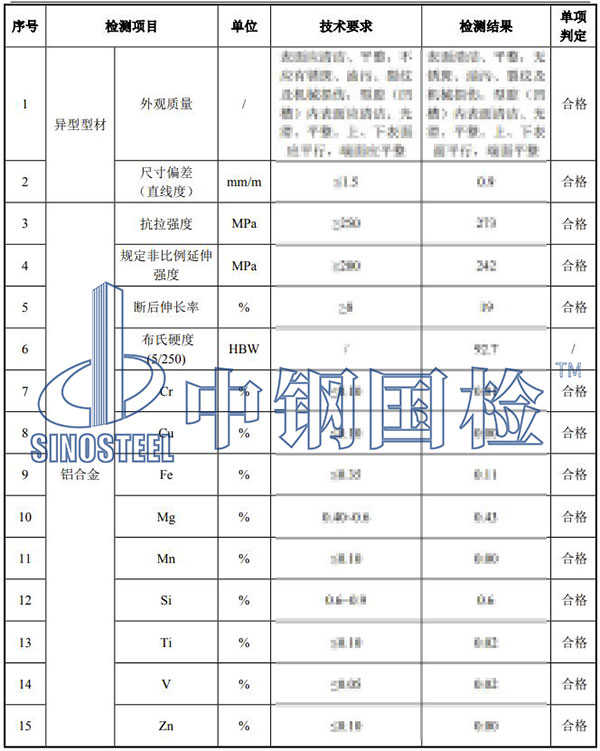 伸縮裝置檢測項目結(jié)果