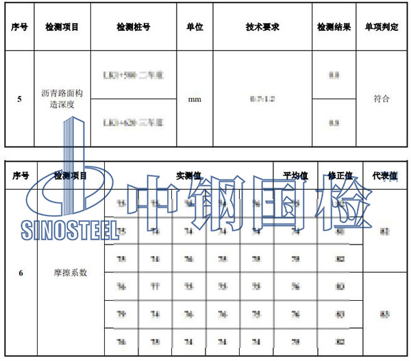 瀝青路面檢測(cè)部分結(jié)果