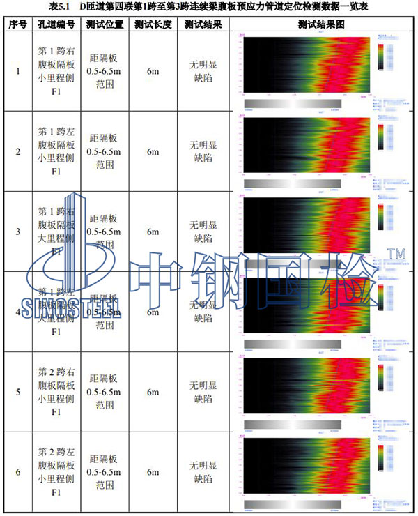 壓漿密實(shí)度檢測(cè)部分結(jié)果