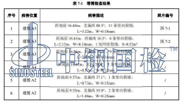 風(fēng)機(jī)塔筒檢測(cè)部分結(jié)果