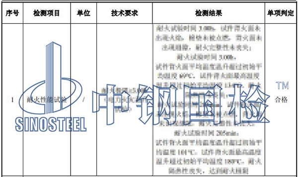 墻體燃燒性能檢測項(xiàng)目結(jié)果