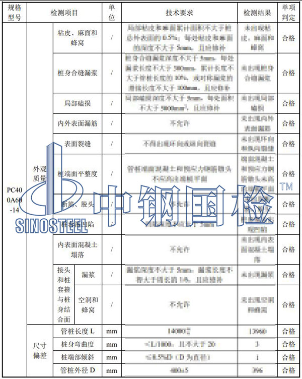 預應力管樁檢測項目結(jié)果