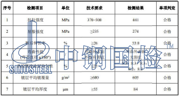 線盒檢測(cè)項(xiàng)目結(jié)果