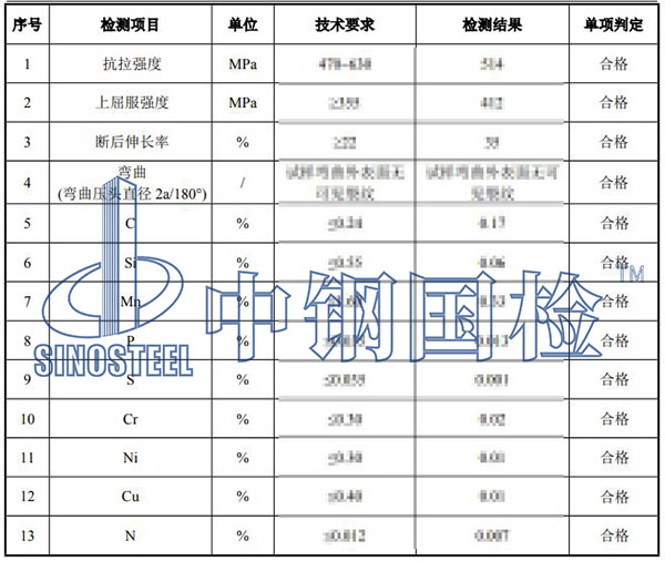 光伏支架檢測項目結(jié)果