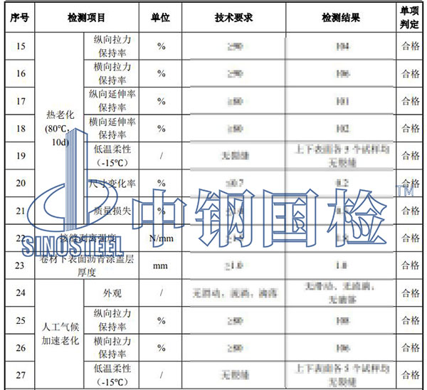 sbs改性瀝青防水卷材檢測項目結果