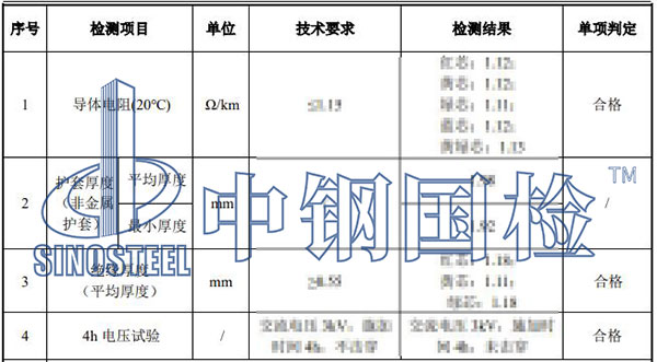 礦物質(zhì)電纜檢測項目結(jié)果