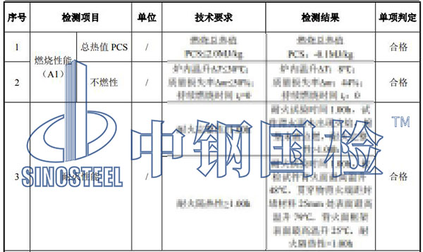 防火封堵材料檢測(cè)項(xiàng)目結(jié)果