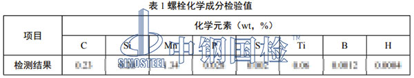 化學成分檢驗結(jié)果