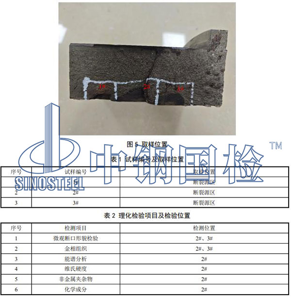 理化檢驗(yàn)項(xiàng)目