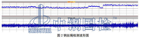可見(jiàn)斷絲檢查