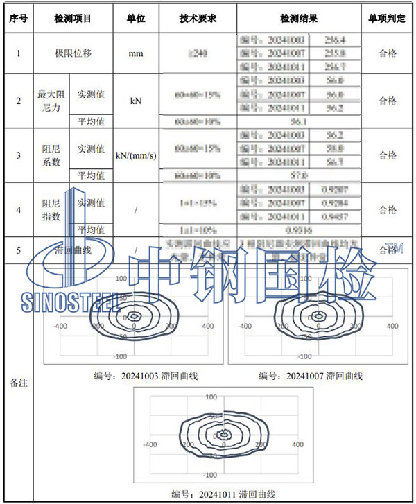 黏滯阻尼器檢測項目結(jié)果