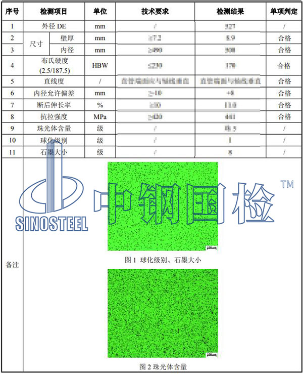 球墨鑄鐵件檢測項(xiàng)目結(jié)果