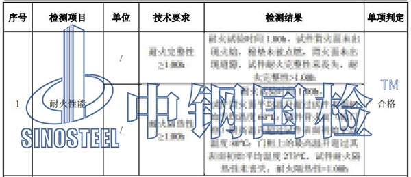 耐火構(gòu)件檢測項目結(jié)果