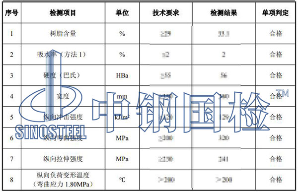 防汛產(chǎn)品檢測項目結(jié)果