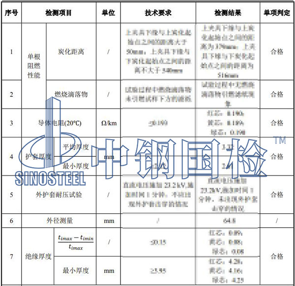 電纜檢測項目結(jié)果