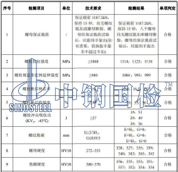 風電塔筒螺栓檢測項目結(jié)果