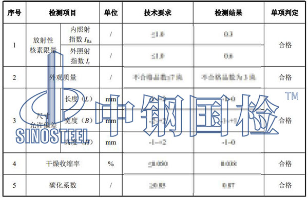 建筑用磚、砌塊檢測(cè)項(xiàng)目結(jié)果