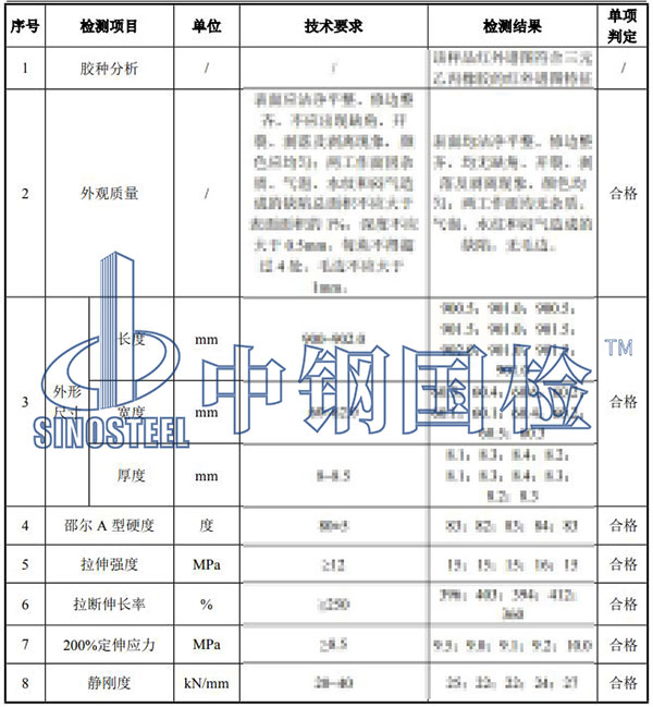 橡膠膠種分析檢測項目結(jié)果