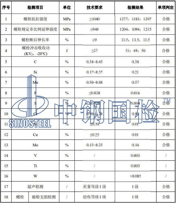 風(fēng)電螺栓檢測(cè)項(xiàng)目結(jié)果