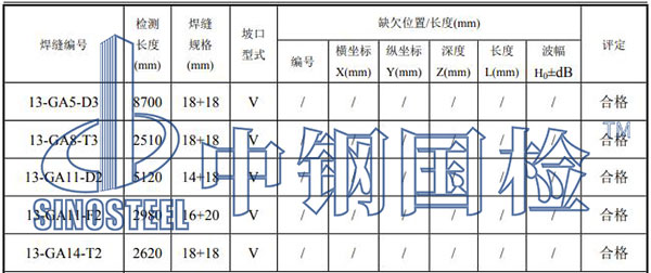鋼結(jié)構(gòu)焊縫檢測項(xiàng)目結(jié)果