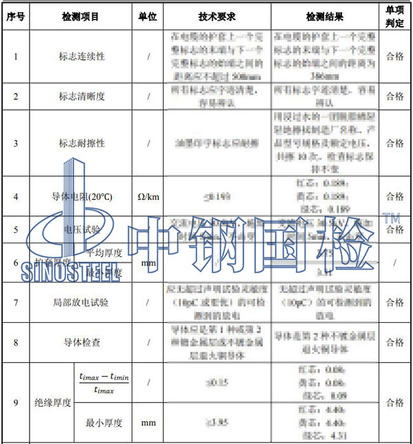 電纜線檢測(cè)項(xiàng)目結(jié)果