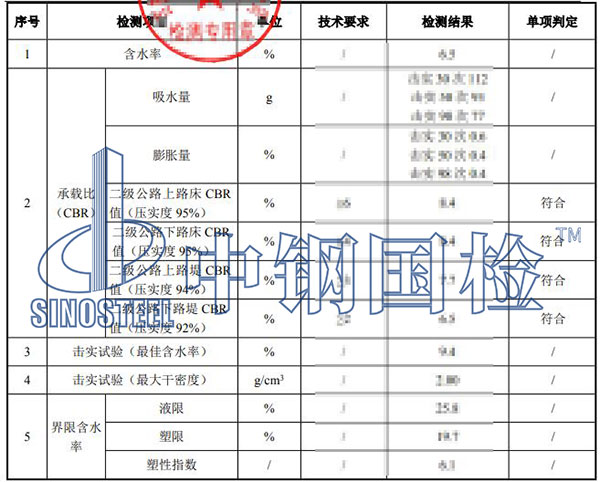 回填土檢測項目結(jié)果