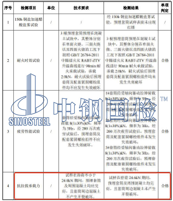 預(yù)埋件拉拔試驗(yàn)檢測結(jié)果