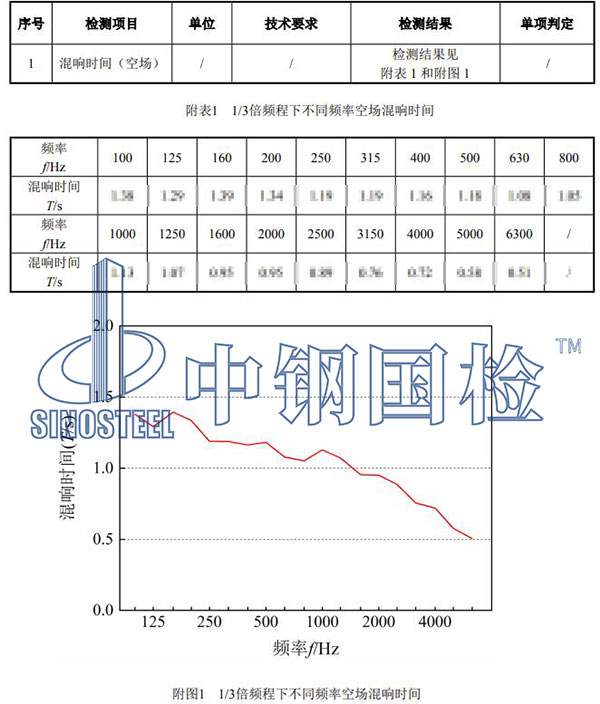 混響檢測(cè)結(jié)果